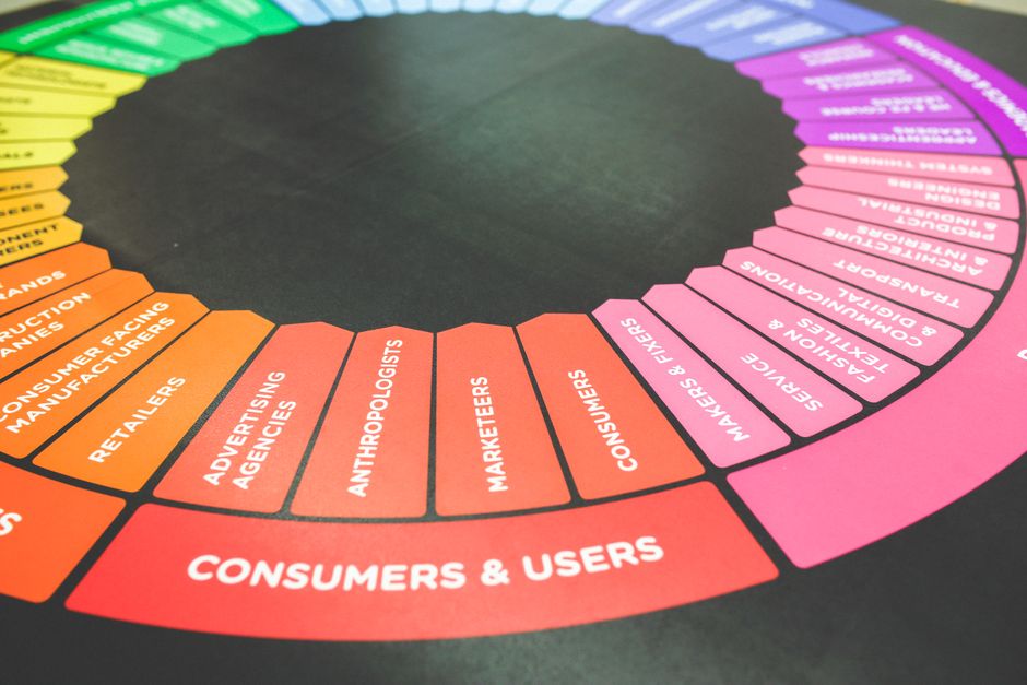 Creative formats and tools